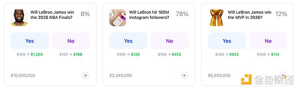 Multicoin：注意力资产和预测市场