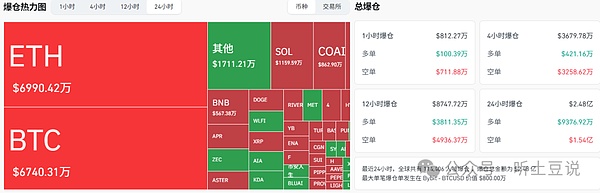 10月24今日币圈:比特币\以太坊\山寨币行情分析及操作建议