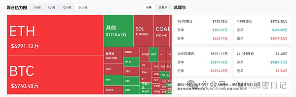 猴市狂颠ETH今晚或将“暴力变盘”山寨季进入一周倒计时