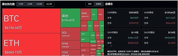 币圈行情 “偷袭”24小时11万人爆仓2.26亿、BTC三角末端待破QT结束或启山寨 “历史级涨势”