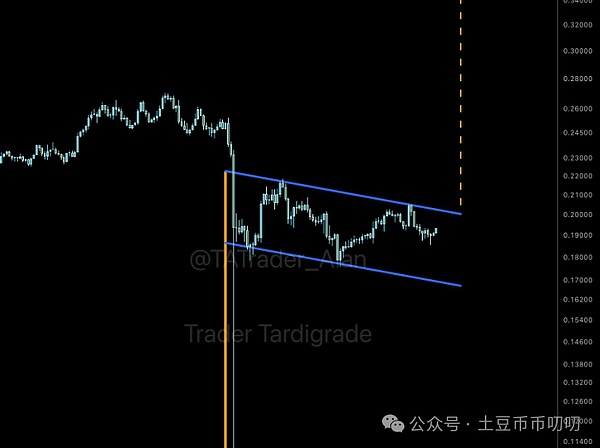 DOGE跌到底了?狗狗币0.197美元处有支撑,反弹目标明确