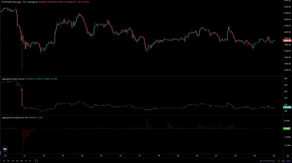 币圈复活节:CZ自由、CPI来袭、山寨复苏|BTC、ETH、BNB共谱新行情