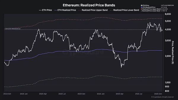 币圈复活节:CZ自由、CPI来袭、山寨复苏|BTC、ETH、BNB共谱新行情