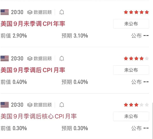 今晚CPI决战 美通胀数据将定比特币生死:降息成真或冲击12万失利 恐跌破10万防线