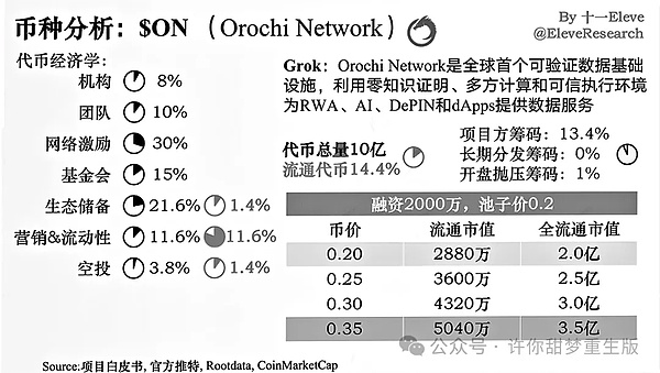 比特币、以太坊止跌 大的要来了 山寨新叙事 你抓住了吗?