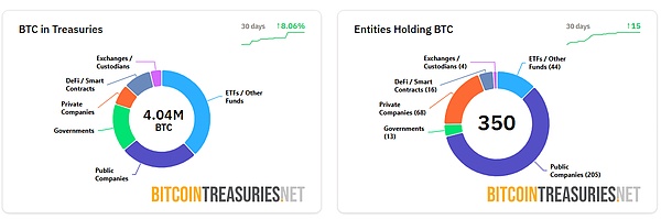 BTC下一轮高点要等到2026年?再冲110K只是热身、这波慢牛有戏