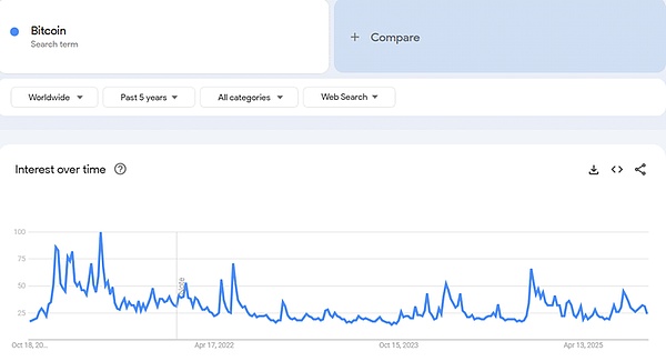 BTC下一轮高点要等到2026年?再冲110K只是热身、这波慢牛有戏