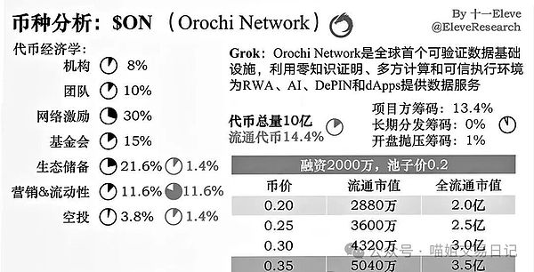 比特币、以太坊止跌企稳“巨变”前夜这波山寨新叙事你抓住了吗