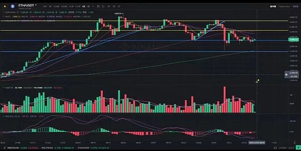 政策、数据、赛道三重共振：BTC稳固震荡区间 ETH现底背离信号 山寨分化新周期开启