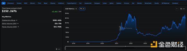 金色Web3.0日报 | 以太坊确认Fusaka升级时间表