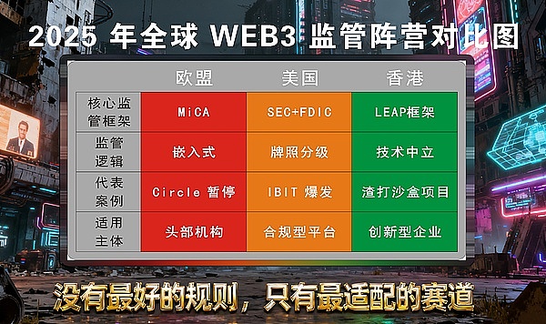 全球 Web3 监管大洗牌: 2025年三类项目已被罚没, 你的资产合规吗？