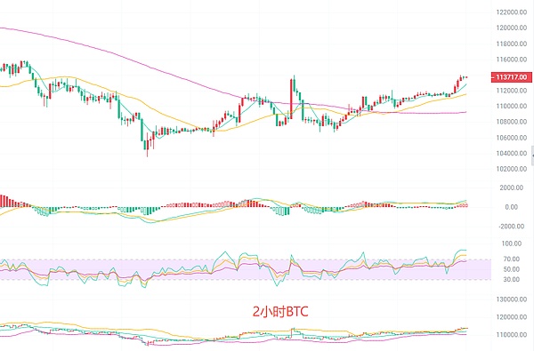 币圈丽盈：10.26比特币疯狂上涨背后的资金寒冬以太坊多头动能增强是否预示新高