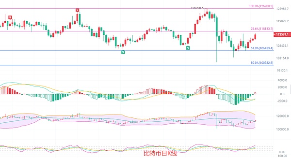 币圈院士：10.27比特币连续南征北战后首尝止损苦果 超买行情下的决策困境