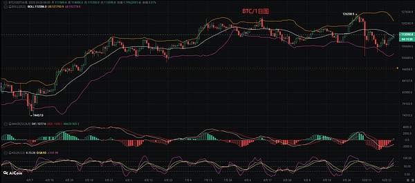 币圈币先生：10.27比特币.以太坊行情分析参考.内附策略参考