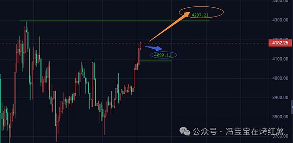 血洗25亿空头!比特币剑指11.6万,以太坊涨回4300?大行情带飞山寨.重点关注这个强势板块