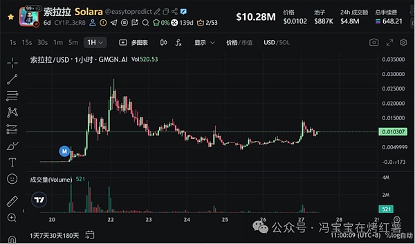 血洗25亿空头!比特币剑指11.6万,以太坊涨回4300?大行情带飞山寨.重点关注这个强势板块