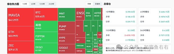 月底降息 比特币、以太坊单边上涨？11月大暴涨？本周重点布局的山寨币
