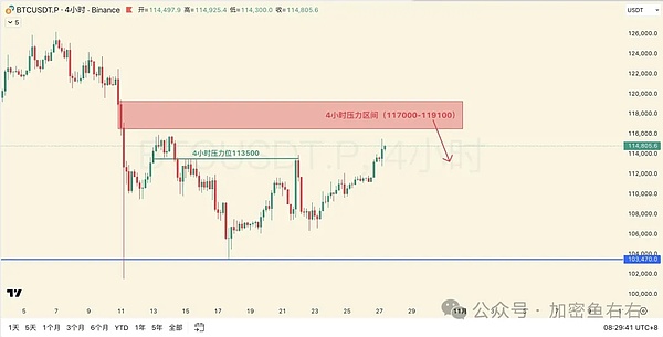 月底降息 比特币、以太坊单边上涨?11月大暴涨?本周重点布局的山寨币
