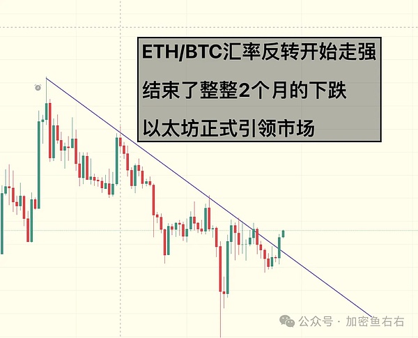 月底降息 比特币、以太坊单边上涨?11月大暴涨?本周重点布局的山寨币