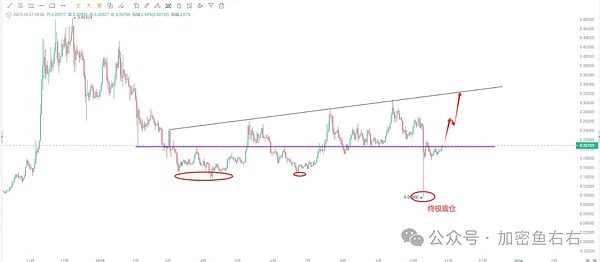 月底降息 比特币、以太坊单边上涨?11月大暴涨?本周重点布局的山寨币