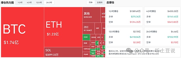 10月27今日币圈:比特币\以太坊\山寨币行情分析及操作建议