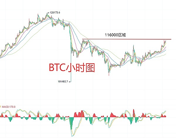 10月27日、BTC比特币（合约）ETH以太坊（合约）行情解析及操作策略
