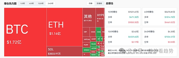10月27日加密市场分析:币圈全线起飞BTC冲破11.4万ETH剑指4500ZEC单日飙涨近30%