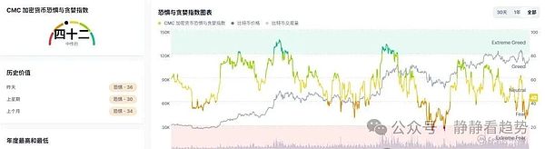 10月27日加密市场分析:币圈全线起飞BTC冲破11.4万ETH剑指4500ZEC单日飙涨近30%