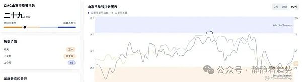 10月27日加密市场分析:币圈全线起飞BTC冲破11.4万ETH剑指4500ZEC单日飙涨近30%