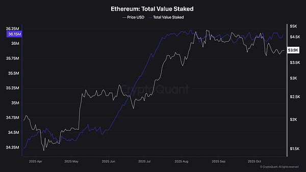 鲸鱼重现江湖、ETH牛市前奏？KAS飙涨10%、下一波行情不可错过