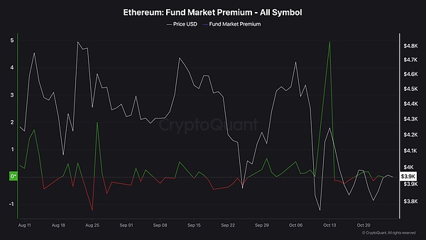 鲸鱼重现江湖、ETH牛市前奏？KAS飙涨10%、下一波行情不可错过