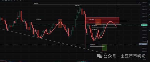 本周四降息!要V反暴拉?比特币\以太坊\山寨币\链上土狗策略