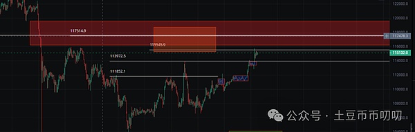 本周四降息!要V反暴拉?比特币\以太坊\山寨币\链上土狗策略
