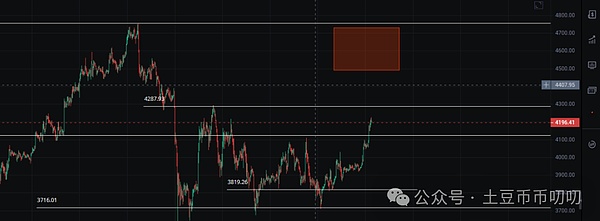 本周四降息!要V反暴拉?比特币\以太坊\山寨币\链上土狗策略