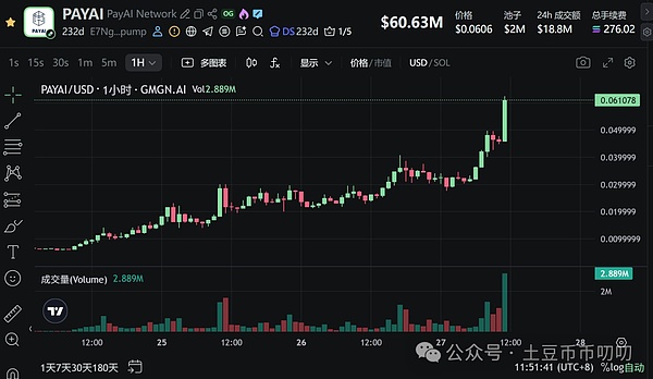 本周四降息!要V反暴拉?比特币\以太坊\山寨币\链上土狗策略