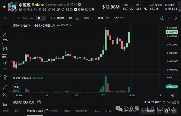 本周四降息!要V反暴拉?比特币\以太坊\山寨币\链上土狗策略