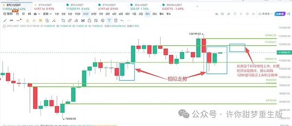10月底降息?破高就在眼前?11、12月还有大机会?