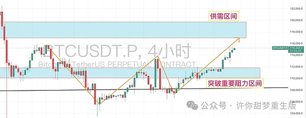 10月底降息?破高就在眼前?11、12月还有大机会?