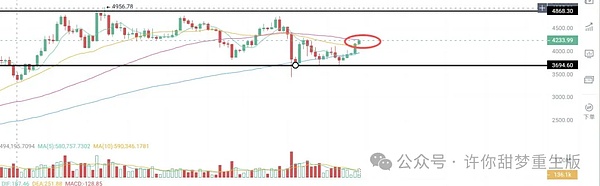 10月底降息?破高就在眼前?11、12月还有大机会?
