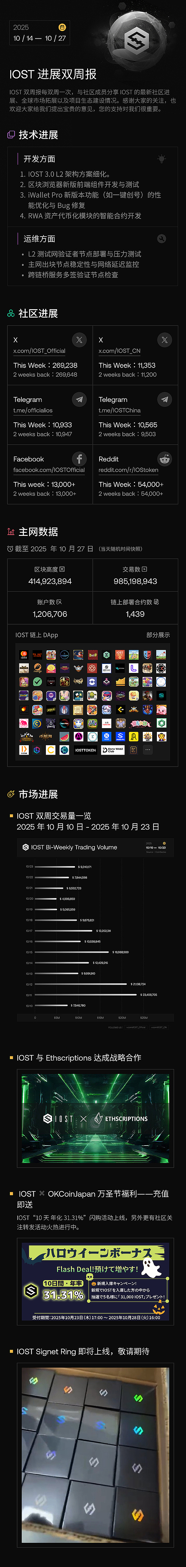 IOST 进展双周报｜2025.10.14–2025.10.27