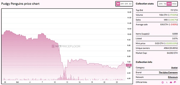 PENGU 小企鹅逆袭？24小时飙涨 9%