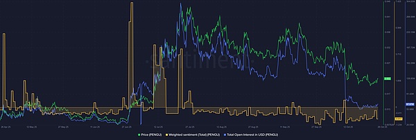 PENGU 小企鹅逆袭?24小时飙涨 9%