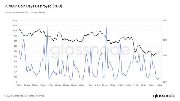 PENGU 小企鹅逆袭?24小时飙涨 9%