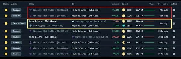 ETH重回多头轨道 BTC盘整蓄势突破 隐私币、X402、Hyperliquid 板块异动值得关注
