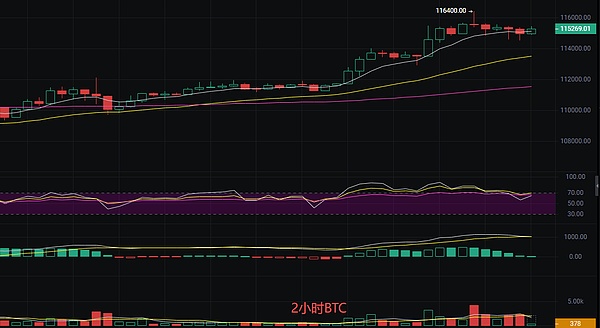 币圈丽盈：10.28月度南下终结 虚涨阴谋初现 比特币和以太坊最新行情分析及操作建议解析