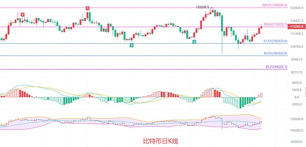 币圈院士：10.28比特币多头趋势是否真的不可阻挡 如何破局 最新行情分析及短线思路参考