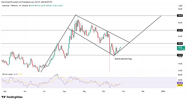 这不是演习:LINK鲸鱼开抢$900万、Zcash要翻十倍、牛市味越来越浓