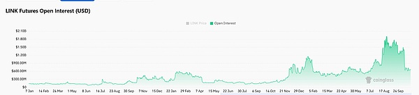 这不是演习:LINK鲸鱼开抢$900万、Zcash要翻十倍、牛市味越来越浓