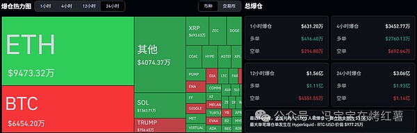 缩量反弹!庄家“借机拉升”追涨比特币\以太坊!逃顶?土狗币一潭死水,山寨季何时能来?