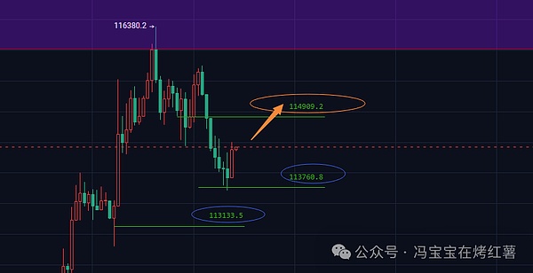 缩量反弹!庄家“借机拉升”追涨比特币\以太坊!逃顶?土狗币一潭死水,山寨季何时能来?